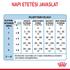 Kép 7/9 - ROYAL CANIN '1st Age Milk - tejpótló tápszer kölyök kutyák részére BabyDog Milk - 400gr